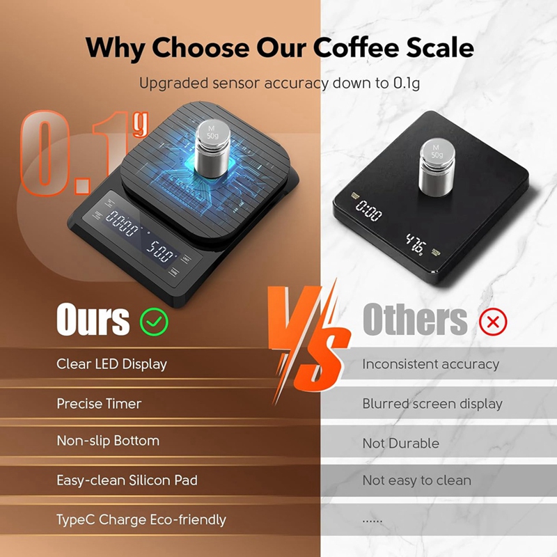 ABXF-1 Piece Digital Coffee Sc - огляд і ціна Scale Drip Timer