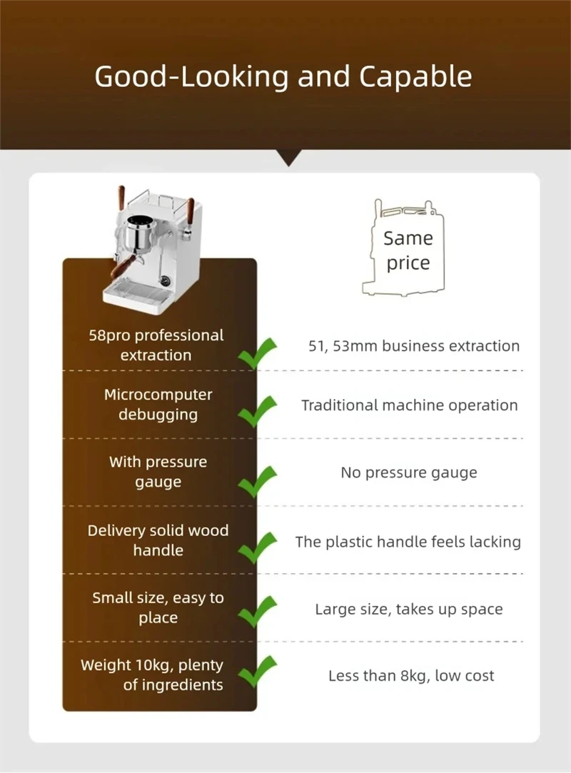 E101 58mm Espresso Machine wit - огляд і ціна Pressure Gauge Espresso